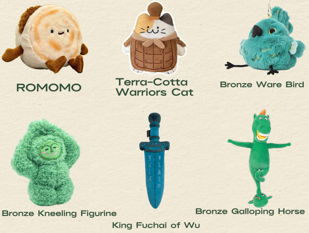 Tea Blindbox Cultural Relics series